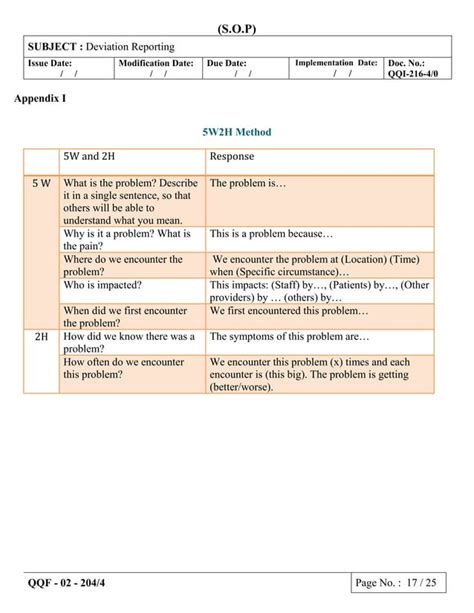 Image result for Deviation Procedure Example
