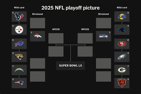 NFL playoff schedule: AFC and NFC wild-card matchups - The Athletic