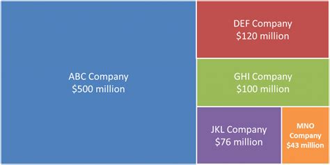 Image result for Round TreeMap