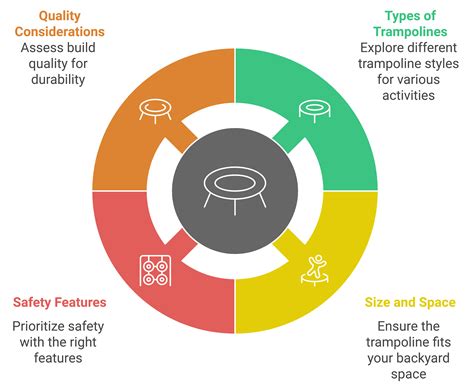 Image result for Guide Trampoline