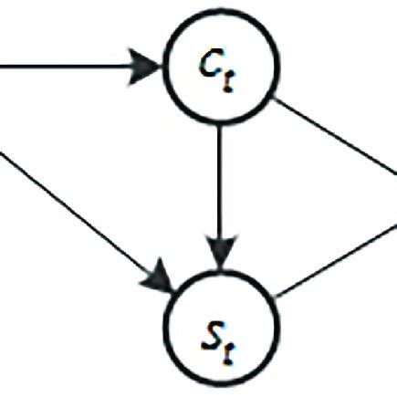 Filtering with Dynamic Bayesian Network Example 的图像结果