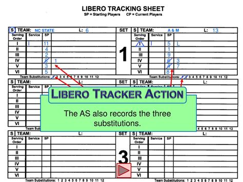 Image result for Libero Tracking Tutorial