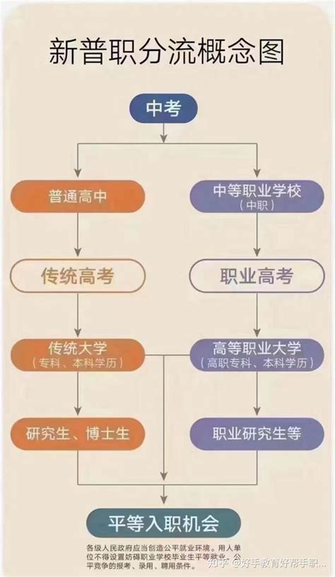 黑龙江省2023年中等职业学校毕业生专业对口升学考试招生通告（一）