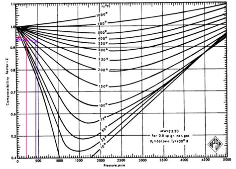 Image result for Compression 4 Stage