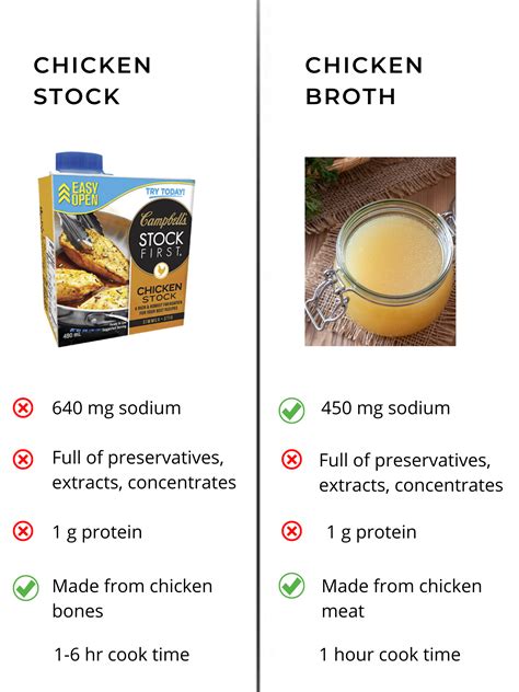 Chicken Broth Vs Bouillon