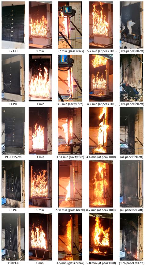 Fire Behaviour of Building-Integrated Photovoltaic Claddings Under ...