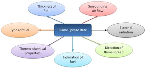 Virtual labs - IIT Kanpur