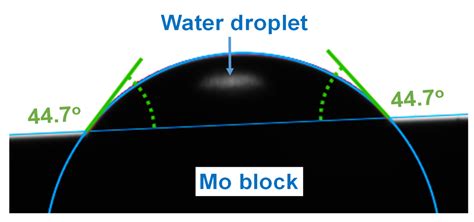 Proven Anti-Wetting Properties of Molybdenum Tested for High ...
