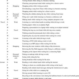 Image result for Multitasking Examples