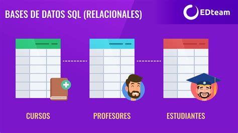 Base de Datos SQL 的图像结果