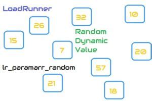 Image result for Load Runner Correlation