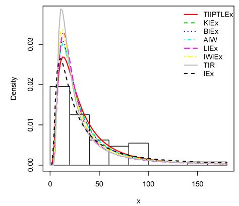 Type II Power Topp-Leone Generated Family of Distributions with ...