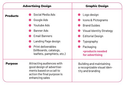 Advertising Graphic Design Examples 的图像结果