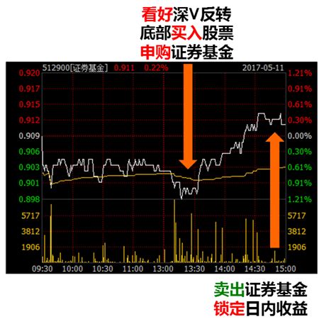 新浪财经2020金麒麟最佳基金公司评选