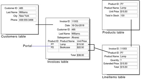 Example of a Table in Databases 的图像结果