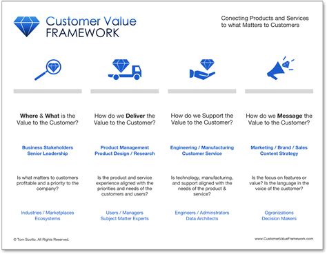 Image result for Customer Value Model