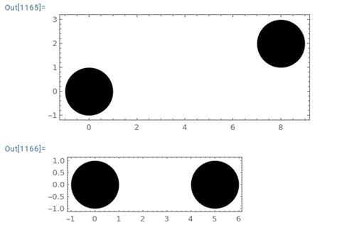 Image result for Max Objects Diffrence in Units