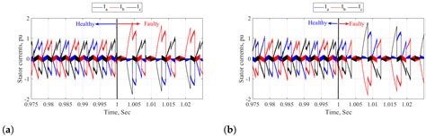 A Robust Online Diagnostic Strategy of Inverter Open-Circuit Faults for ...