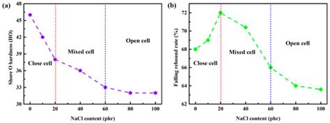 Improved Mechanical and Sound Absorption Properties of Open Cell ...