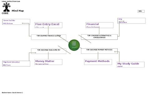 Finance Engineering Mind Map 的图像结果