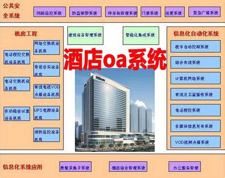 酒店oa系统-乾元坤和官网