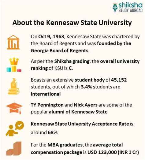 Kennesaw State University: Rankings, Courses, Fees