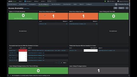 Image result for Splunk Security Overview