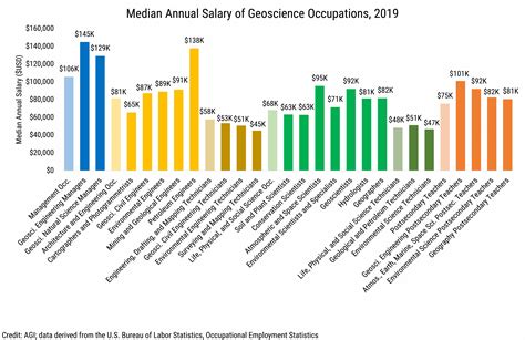 How to find your career path with a geoscience degree