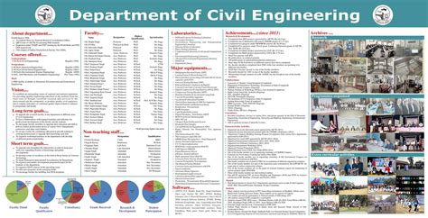 Civil About us