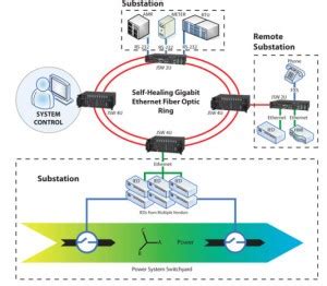Image result for Electrical SCADA System