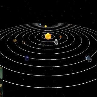 Image result for Interactive Solar System