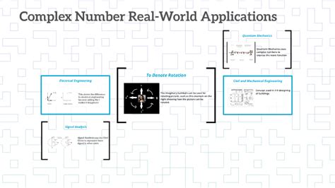 Image result for Complex Numbers Real-World Applications