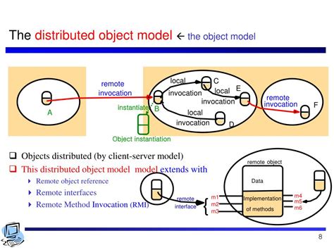 Image result for Object-Based Distributed Memory