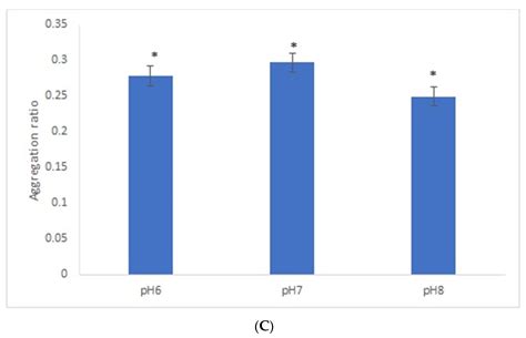 Biosensor Based Immunoassay: A New Approach for Serotyping of ...