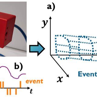 Event Based Camera 的图像结果
