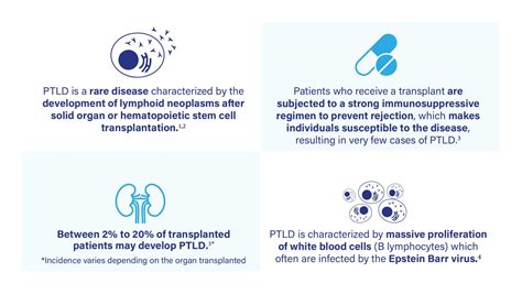 Ptld Medical Abbreviation