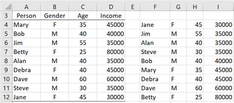 Image result for Sorting Functions