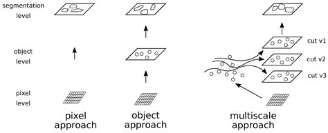 GEOBIA at the Terapixel Scale: Toward Efficient Mapping of Small Woody ...