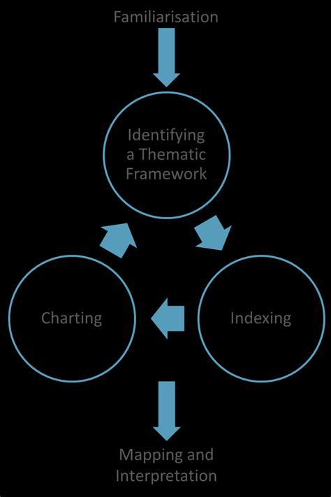 Framework Analysis Approach 的图像结果