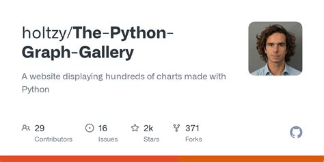 Image result for Python Graph Library