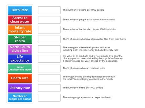 Local Development Indicator Sample 的图像结果