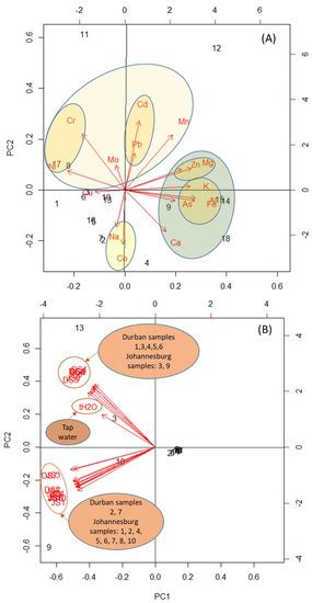 Applied Sciences | Special Issue : Emerging Pollutants in Environment ...