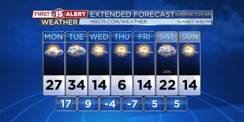 Milder Temperatures Today, Then Turning Cooler
