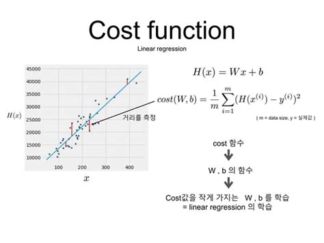 Image result for Gradient Descent Algorithm Flowchart