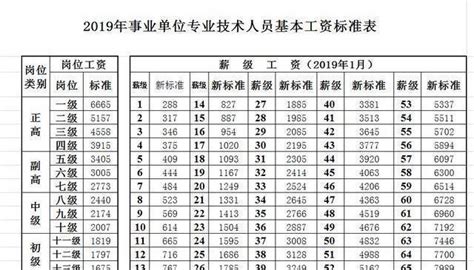 2020年江西省规模以上企业分岗位就业人员年平均工资情况_生产