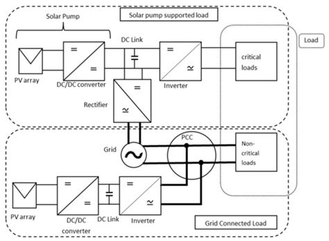 Analysis and Design Methodology of a Novel Integration Topology of ...