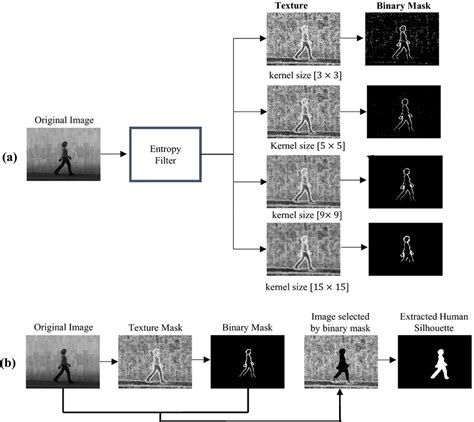 Image result for Entropy Filter Images