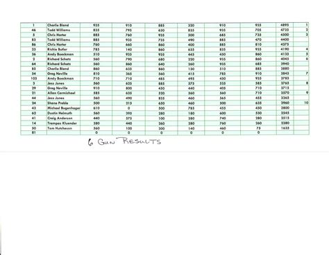 "The Blast" 2023 6 rifle balloon shoot | Page 2 | Long Range Hunting Forum
