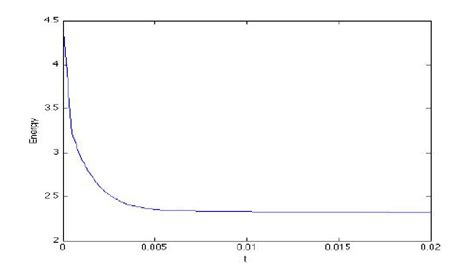 Image result for Exponential Function Graph