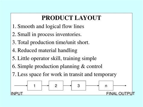 Image result for Product Layout Example